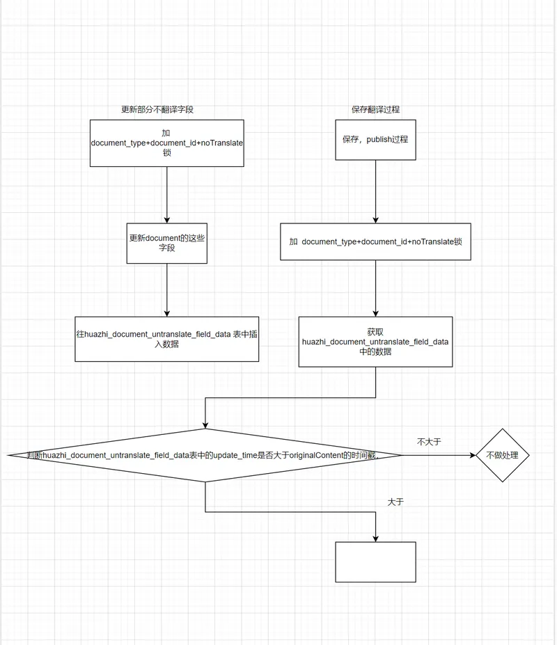 Alt text for accessibility