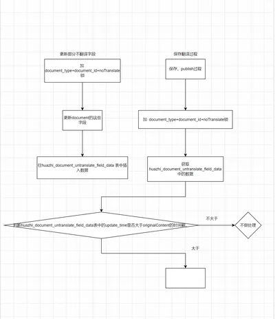 Alt text for accessibility