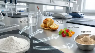 Infographic showing applications of resistant dextrin in beverages, bakery, and confectionery